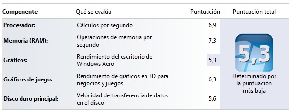 evaluacion de experiencia windows