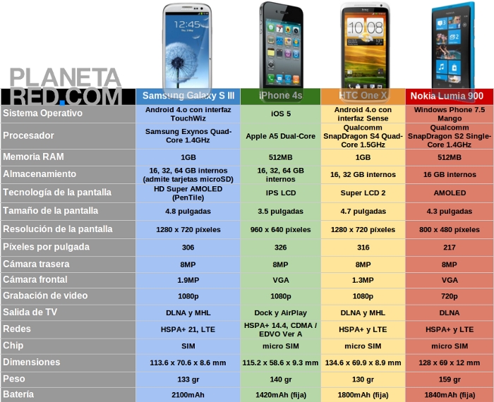 Samsung-Galaxy-S3