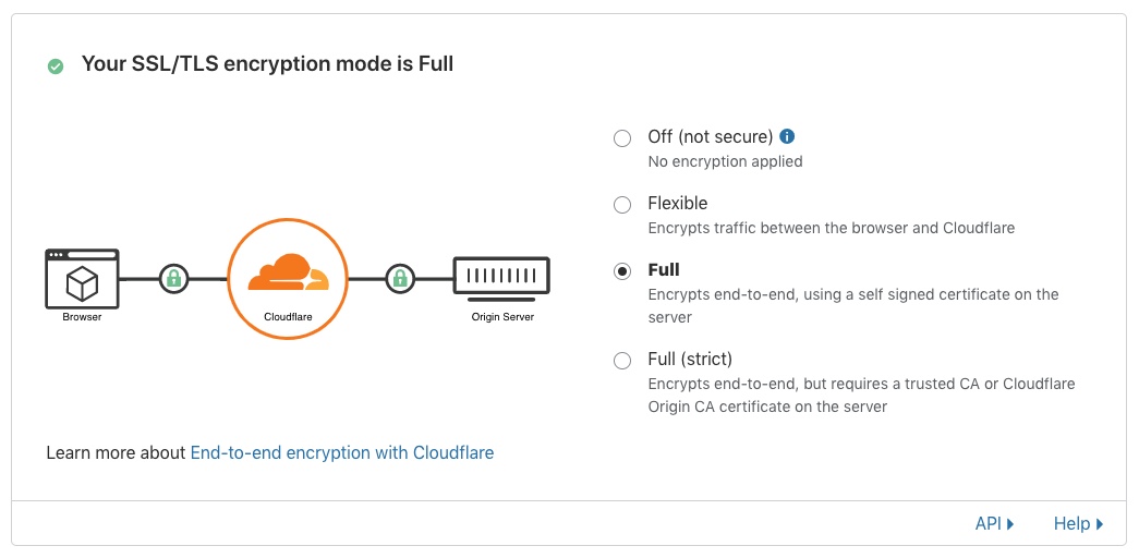 Configuracion ssl/tls clouflare