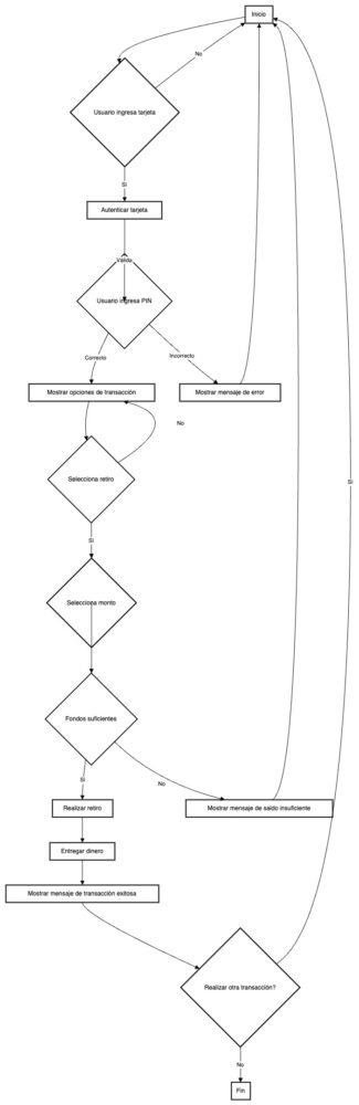 Diagrama generado con AI - ChatGPT